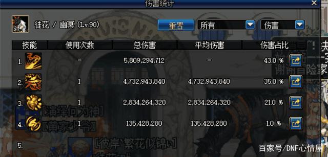 DNF发布网外挂材料