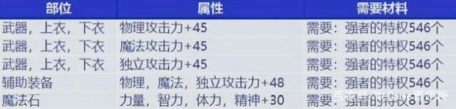 DNF发布网公益服发布网无定制（私服游戏介绍和特点）